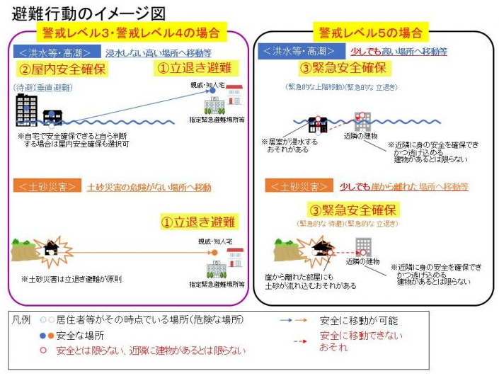 北山ふれあいのまちづくり協議会